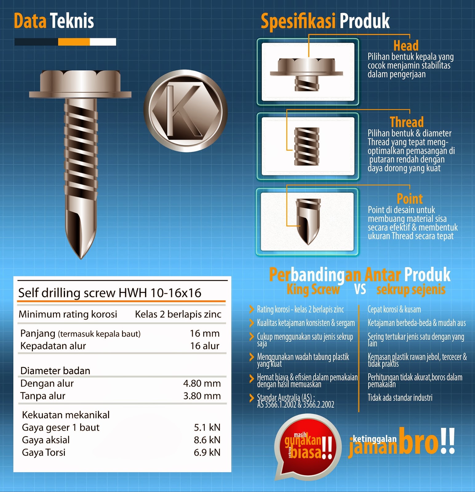 Bajaringan.net - Sekrup Baja Ringan King Screw Bajaringan.net - Sekrup Baja Ringan King Screw